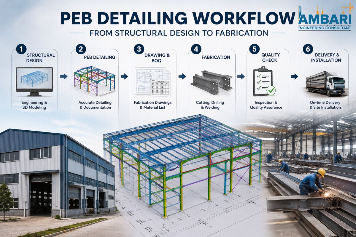 PEB Detailing Workflow